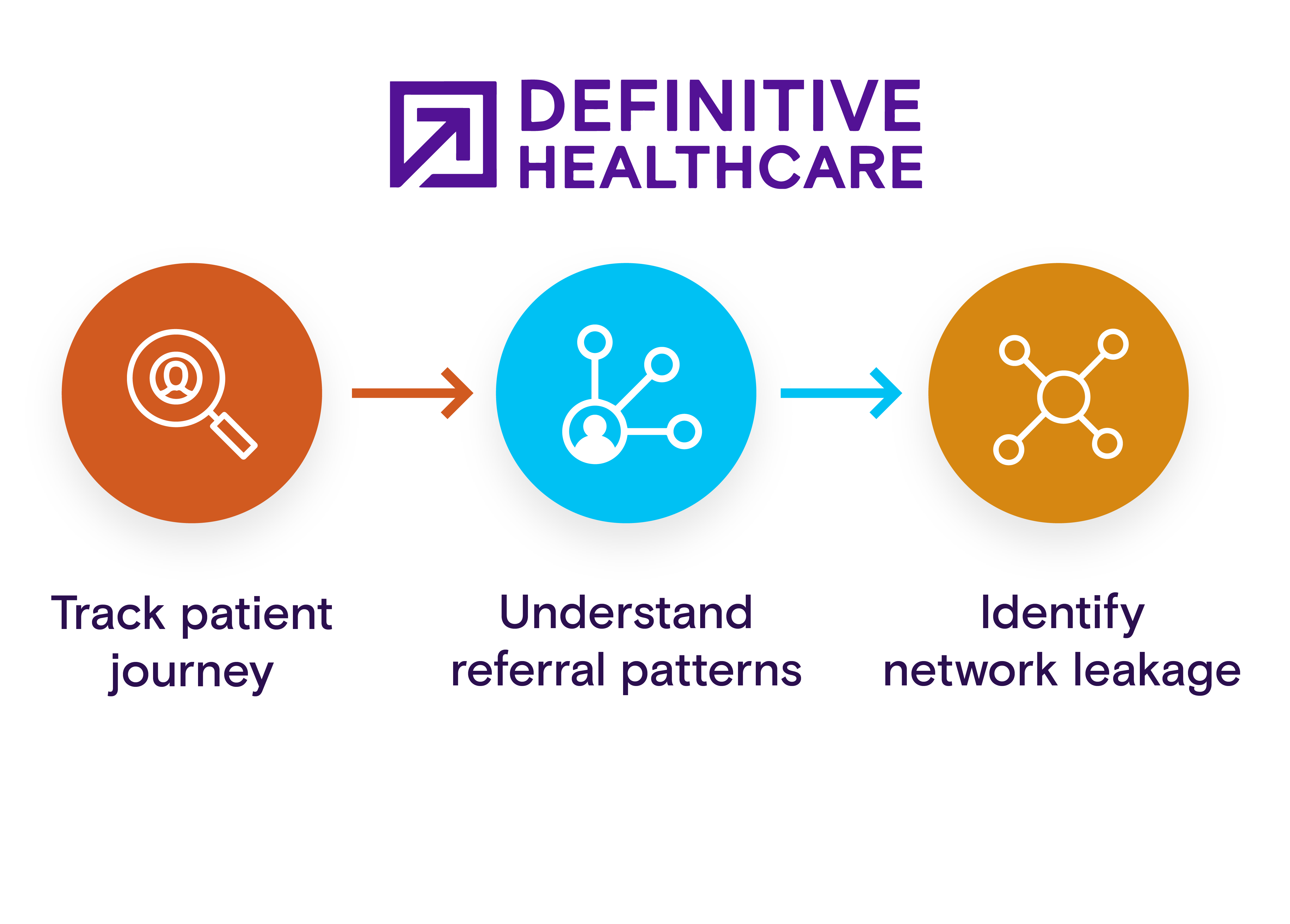 healthcare-providers-definitive-healthcare